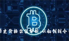 以太坊历史价格估值分析：从初创到今日的演变