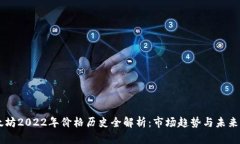 以太坊2022年价格历史全解析：市场趋势与未来展
