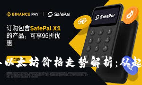 : 2014年以太坊价格走势解析：从起步到崛起