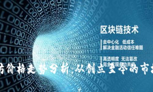 以太坊价格走势分析：从创立至今的市场演变