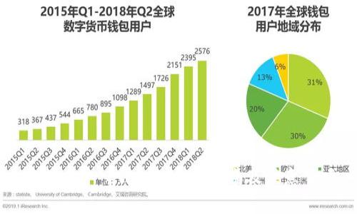 狗狗币导入钱包的详细指南及注意事项