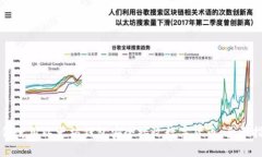 如何使用以太坊钱包安全接收数字货币：全面指