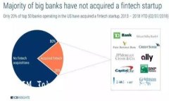 IM Token钱包官网及其使用指南