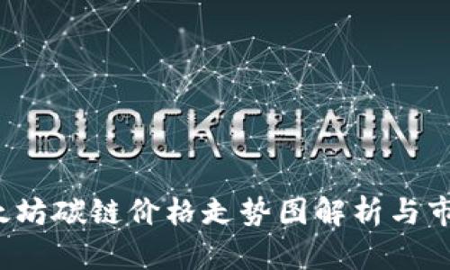 2023年以太坊碳链价格走势图解析与市场动态分析