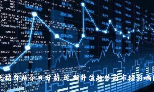 以太坊价格今日分析：近期升值趋势与市场影响因素