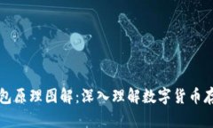 虚拟币钱包原理图解：深入理解数字货币存储与