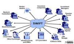 如何在Tokenim上接收USDT: 完整指南与常见问题解答