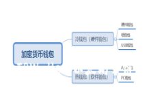 深入了解SHIB TPWallet：以太坊公链上的智能钱包选