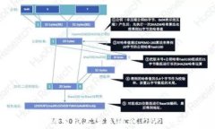 以太坊价格走势分析与未来预测：2023年投资者指