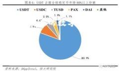   在数字货币世界中，如何安全设置和使用虚拟币