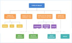 钱包如何将币转换成USDT？详解操作流程与注意事