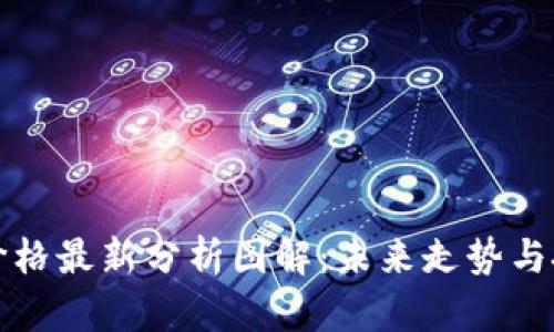 以太坊价格最新分析图解：未来走势与投资策略