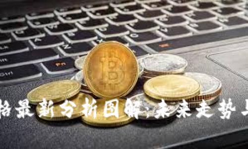 以太坊价格最新分析图解：未来走势与投资策略