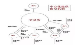如何使用狐狸钱包发送USDT：简单步骤指南
