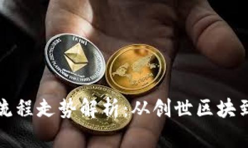 以太坊发币流程走势解析：从创世区块到今日的狂潮