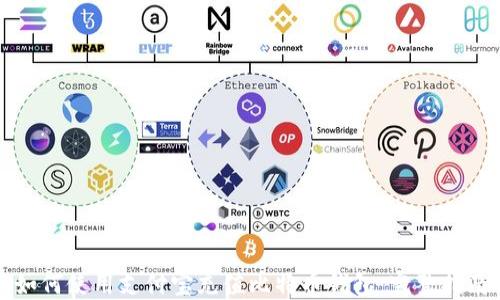 
如何使用支付宝充值比特币钱包：完整指南