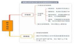 比特币在线钱包论坛：安全存储与交易的最佳选