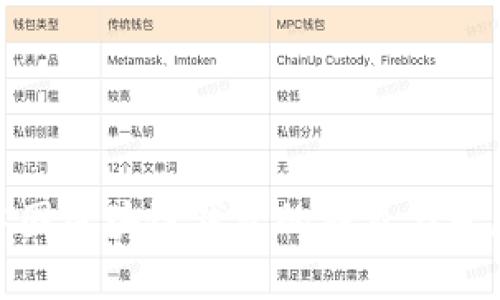 探究中国区块链钱包的种类与发展现状