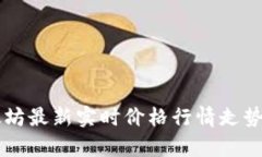 以太坊最新实时价格行情走势分析