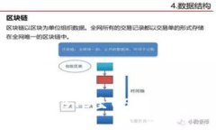 如何安全接收BTC至USDT钱包：完整指南