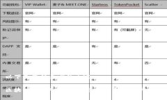 以下是您所要求的内容：区块链技术入门教程：