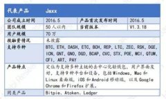   一站式了解比特币钱包XP：安全性、使用方法与