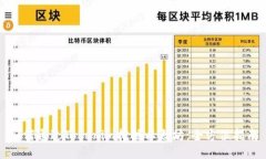 如何通过Tokenim挖掘以太坊：全方位指南