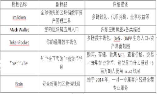 十大最安全的数字钱包推荐：Gopay及其替代选择