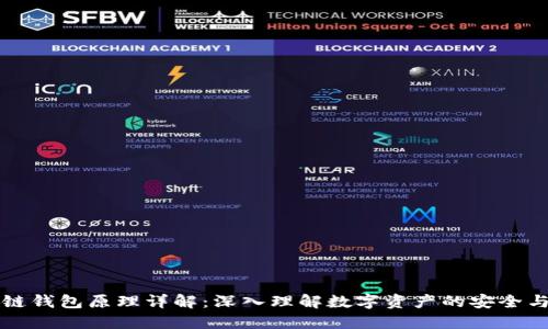 区块链钱包原理详解：深入理解数字资产的安全与管理