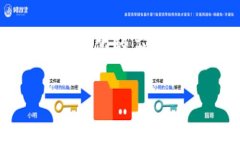 以太坊（Ethereum）并不是由某一家公司发币的，而
