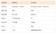 如何将以太坊钱包映射到Polkadot网络：全面指南