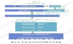 如何在macOS上安全存储和管理比特币钱包文件