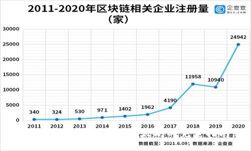 火币链资产转移到以太坊的完美指南