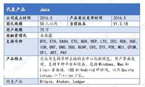 区块链数字货币钱包：安全性与便捷性的完美结合