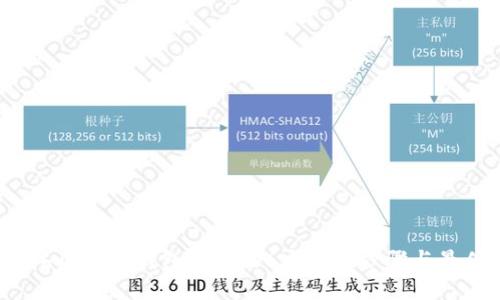 2023年区块链钱包建立的6个关键步骤与最佳实践