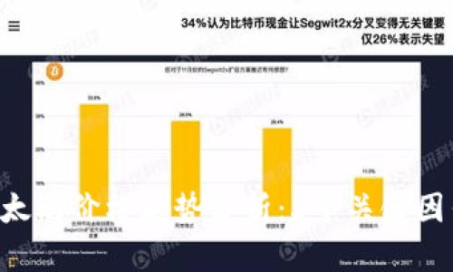 2023年10月以太坊价格走势分析：5个关键因素影响市场动态
