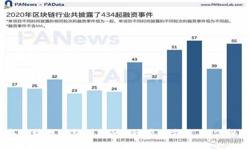 2023年区块链钱包赚钱的5种快速方法，助你轻松获利