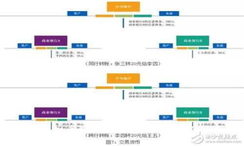 2023年虚拟币取不出来的6大原因及解决方案