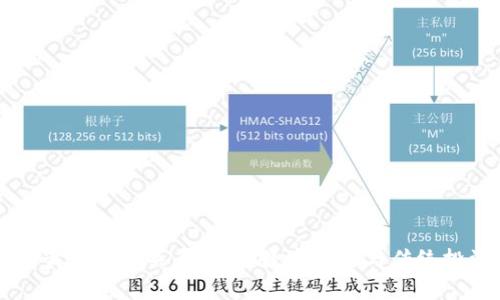 以太坊与黄金价格关系分析：数字资产与传统投资的较量