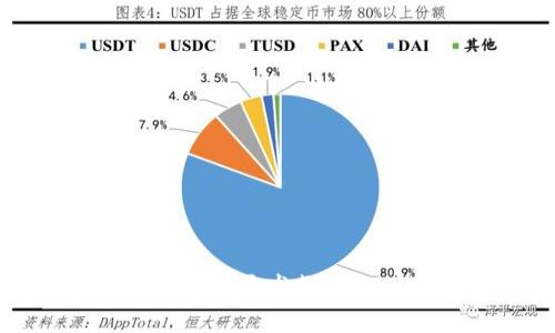 全面解析：USDT钱包开发教程 - 从概念到实战