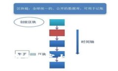 2023年区块链钱包名字大全，100个优秀名字推荐
