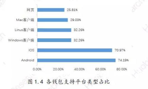 为什么比特币需要加密钱包？保护你的数字资产的终极指南