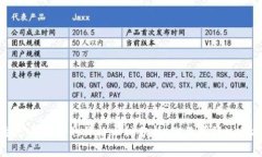 以太坊生态系统中的价格币种分析：你不可错过