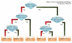 深入了解以太坊欧易钱包：安全便捷的数字资产