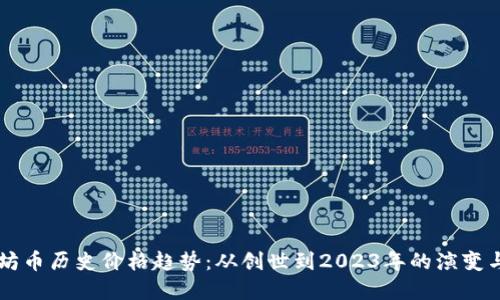 以太坊币历史价格趋势：从创世到2023年的演变与展望