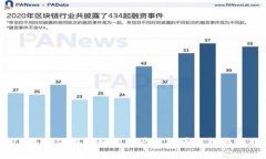 2023年最值得信赖的国产比特币手机钱包推荐