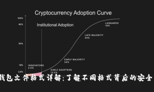比特币钱包文件格式详解：了解不同格式背后的安全与使用 