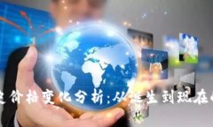 以太坊历史价格变化分析：从诞生到现在的惊人