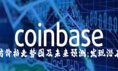 今日以太坊价格走势图及未来预测：发现潜在投