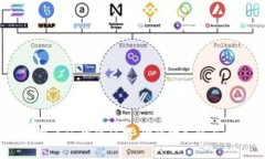 使用数字钱包不还款的后果：你的财务将面临哪